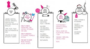 opciones DIY